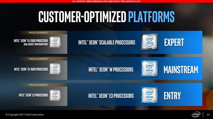 Intel представила CPU Xeon-W