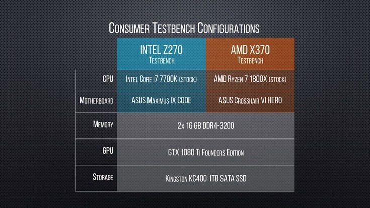 Ryzen Threadripper 1950X сильно обходит Core i9 7900X в ПО Cinebench и Blender
