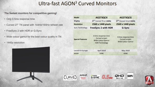 Мониторы AOC AG273QCX и AG273QCG будут самыми быстрыми на рынке