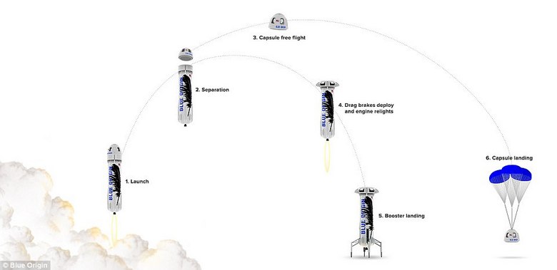 Blue Origin показала полёт корабля New Shepard из капсулы Crew Capsule 2.0