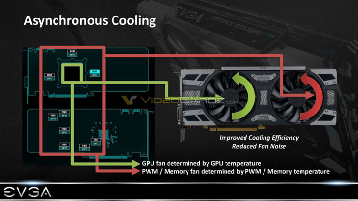 Анонс 3D-карт EVGA с новой системой охлаждения ожидается завтра
