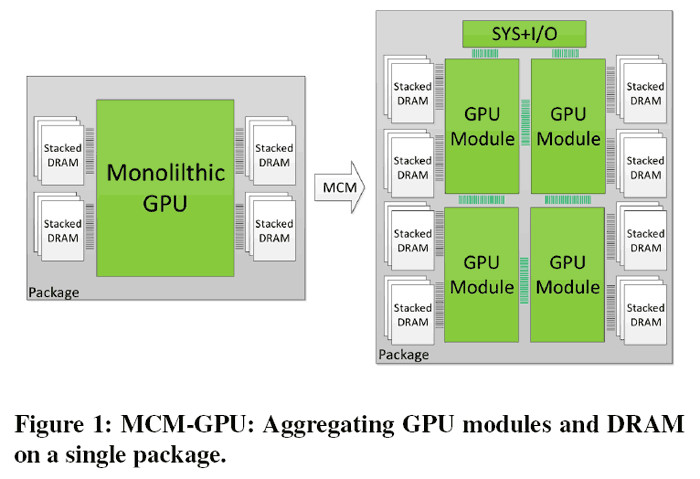 Будущее сложных GPU за многочиповой упаковкой