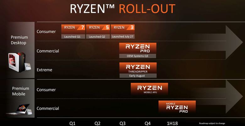 Процессоры AMD Ryzen Threadripper рассчитаны на установку в системные платы на чипсете X399