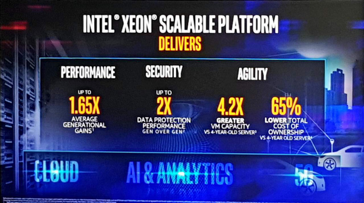 Процессоры Intel Xeon Scalable разделены на пять линеек