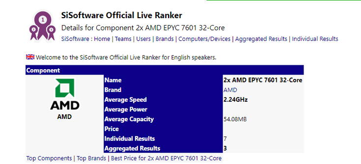 AMD Epyc 7601 уступает Intel Xeon Platinum 8180, но без цен сложно делать выводы