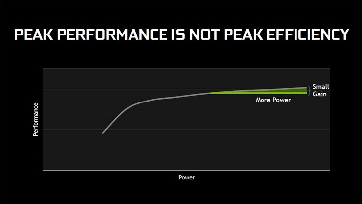 Nvidia Max-Q уменьшит TDP видеокарт за счёт оптимальных настроек