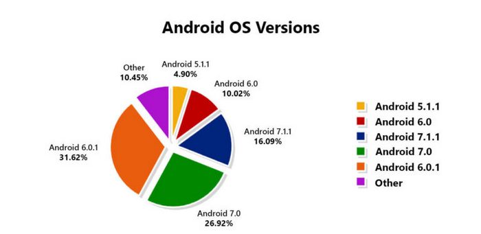 Среднестатистический смартфон с Android по данным AnTuTu — какой он?