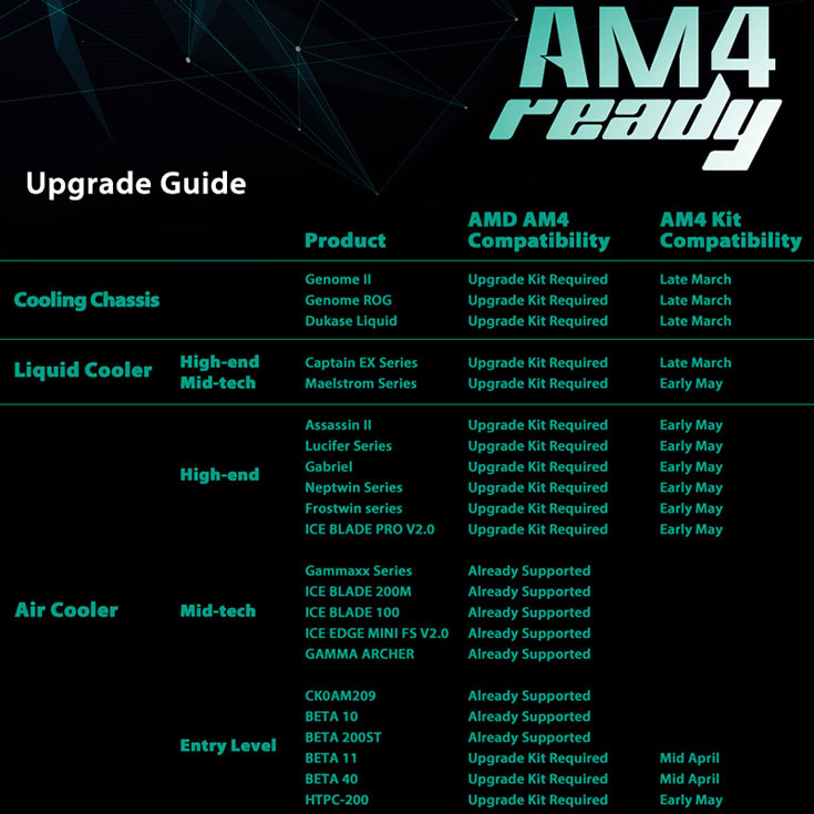 Компания DeepCool опубликовала список охладителей, совместимых с процессорами AMD в исполнении AM4