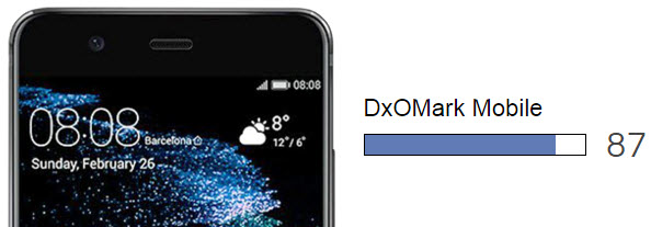 Смартфон Huawei P10 в тесте DxOMark уступил всего нескольким моделям, набрав 87 баллов