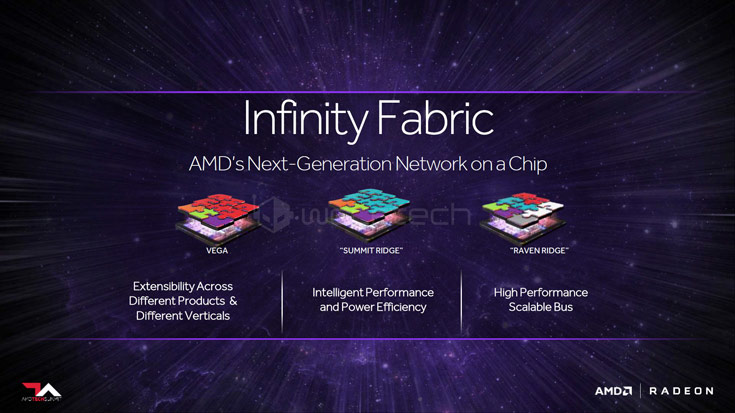 Внутреннее соединение Infinity Fabric в процессоре AMD Ryzen работает на частоте памяти