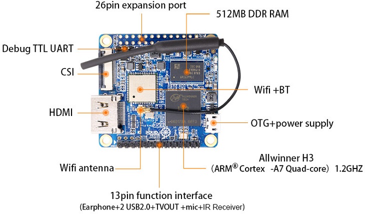 Одноплатный ПК Orange Pi Zero Plus 2 дополнен беспроводным адаптером и модулем eMMC