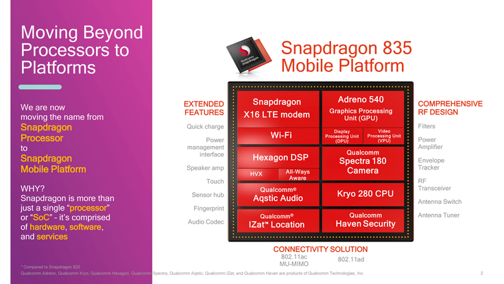 Qualcomm переименовала решения Snapdragon из процессоров в платформы, а также лишила младшую линейку SoC права носить имя Snapdragon
