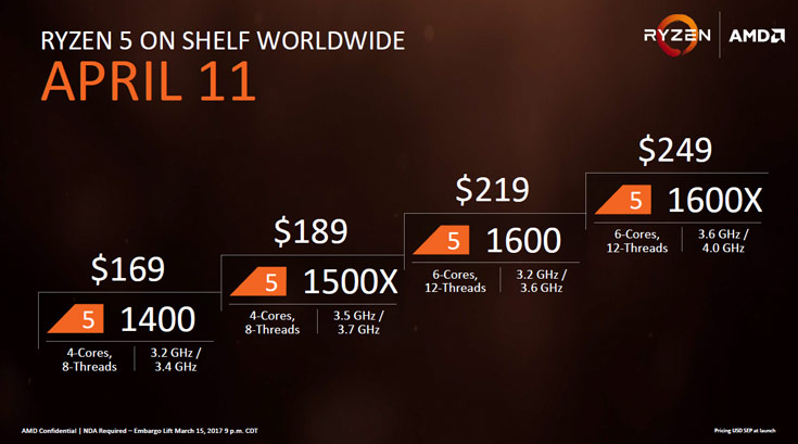 Продажи процессоров AMD Ryzen 5 начнутся 11 апреля