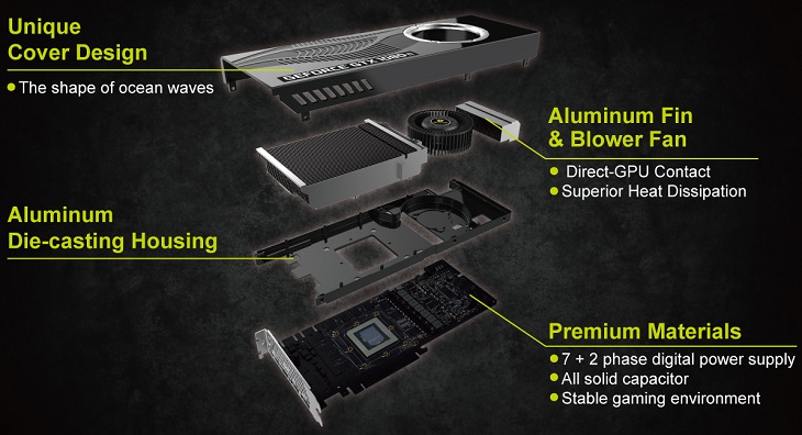 Ускоритель Manli GeForce GTX 1080 Ti with Blower Fan обзавелся двухсекционным радиатором