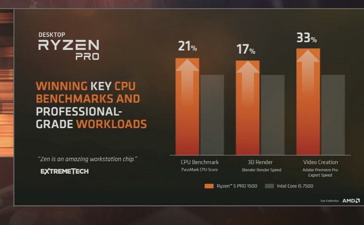 CPU AMD Ryzen Pro появятся во втором полугодии