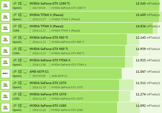 3D-карта серии AMD RX Vega в тесте CompuBench превосходит модель Nvidia GeForce GTX 1080 