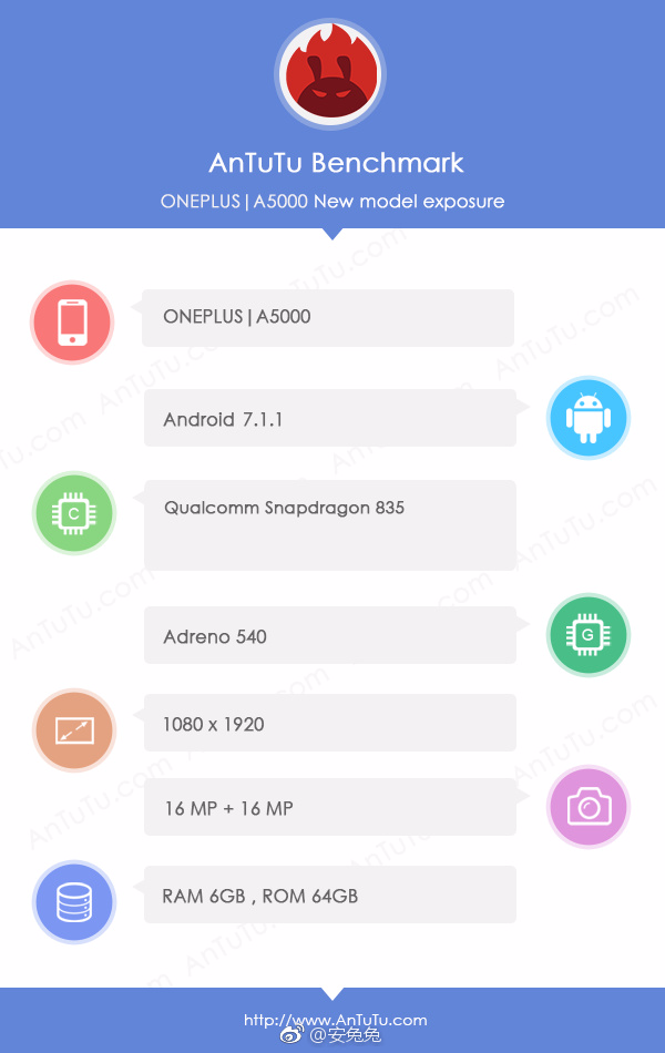 Смартфон OnePlus 5 набрал более 176 тыс. баллов в AnTuTu