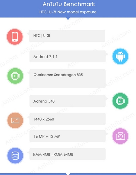 HTC U 11 действительно получит 16-мегапиксельную фронтальную камеру