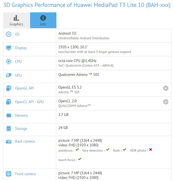 Huawei MediaPad T3 Lite 10, характеристики