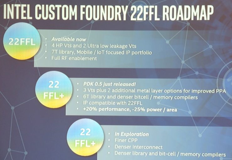Intel сможет выпускать решения с архитектурой ARM по техпроцессу 22FFL