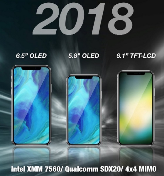 Смартфоны iPhone 2018 года будут поддерживать две карты SIM