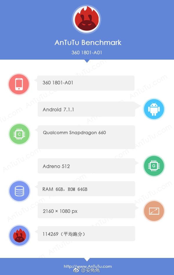 Безрамочный смартфон 360 N6 Pro, оснащенный SoC Snapdragon 660 и 6 ГБ ОЗУ, набрал более 110 тыс. баллов в AnTuTu