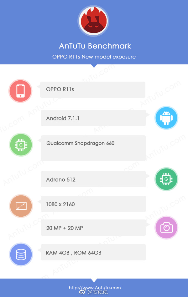 Смартфон OPPO R11s получил Snapdragon 660 и сдвоенную камеру разрешением 20 Мп