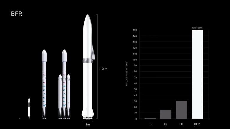 Билеты на новую ракету Илона Маска будут не дороже обычного авиабилета