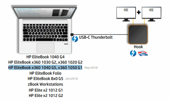 HP выпустит ноутбуки Elitebook x360 1040 G5 и Elitebook x360 1050 G1