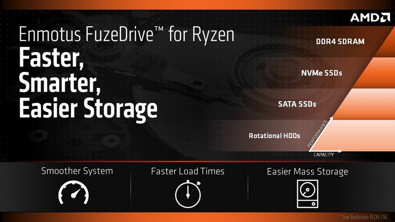ПО AMD FuzeDrive стоит 20 долларов