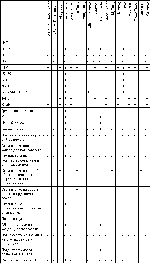 Общая сводная таблица