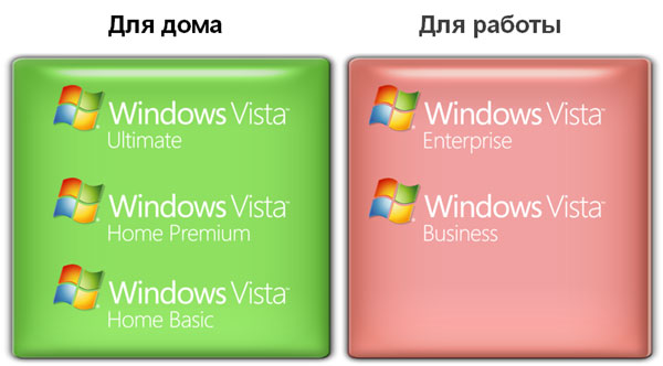 Выпуски Windows Vista