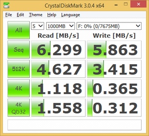 Скорость работы Cactus iShowDrive