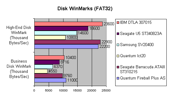 Disk WinMarks: NTFS