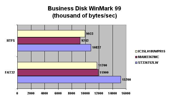 business winmarks