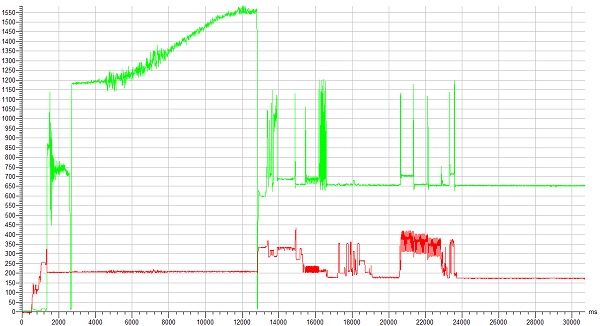 Энергопотребление в момент запуска Seagate Enterprise NAS HDD
