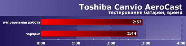 Батарея Toshiba Canvio AeroCast