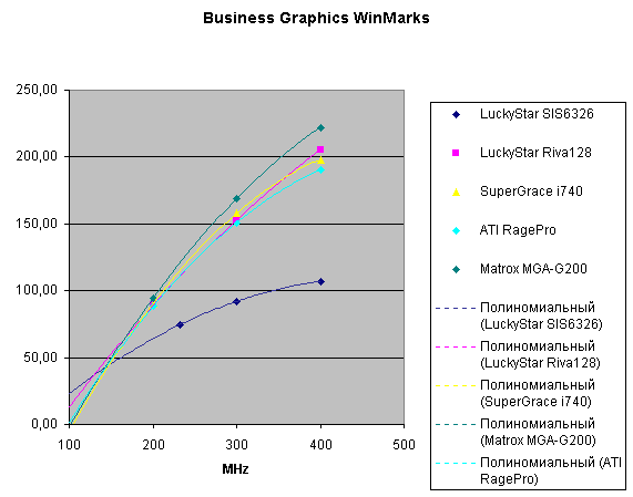 2D Business Graphics Winmark