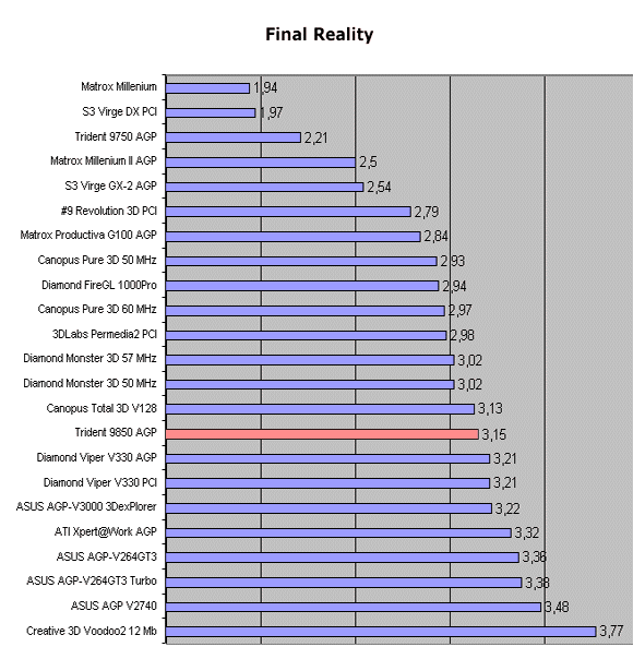 Final Reality Results