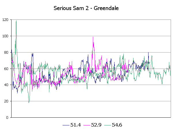 Serious Sam 2 - Greendale