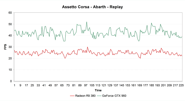 acorsa_abarth_graph_sm.png