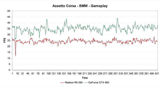 acorsa_gameplay_graph_sm.png