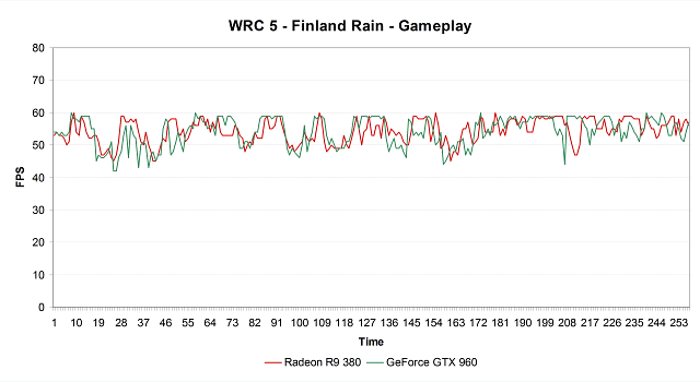 wrc5_gameplay_graph_sm.png
