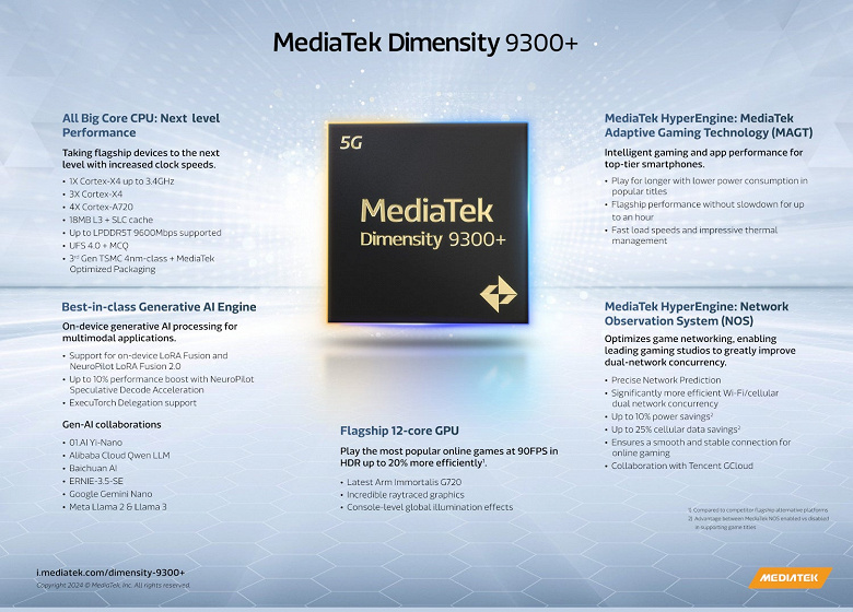 MediaTek вновь превзошла Qualcomm. Представлена топовая SoC Dimensity 9300 Plus с мощным CPU и улучшенной трассировкой лучей