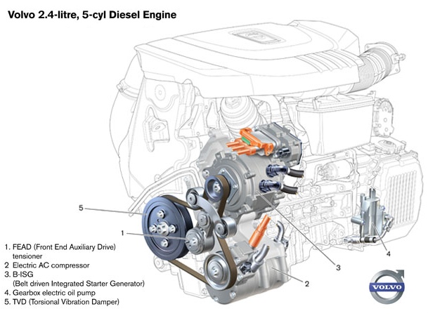 двигатель Volvo V60 Plug-in Hybrid