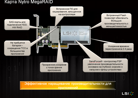 Продуктовая линейка Nytro, Nytro MegaRAID