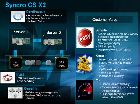 Syncro CS, новейшее решение от LSI, отказоустойчивая кластеризация