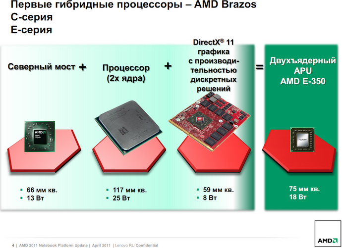 AMD Brazos C-серия, E-серия
