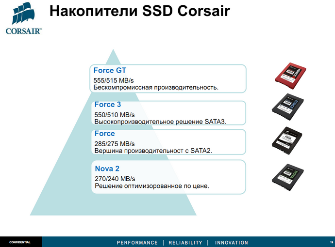 Накопители SSD Corsair