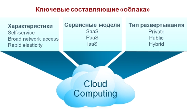облачные вычисления — Cisco Expo 2011